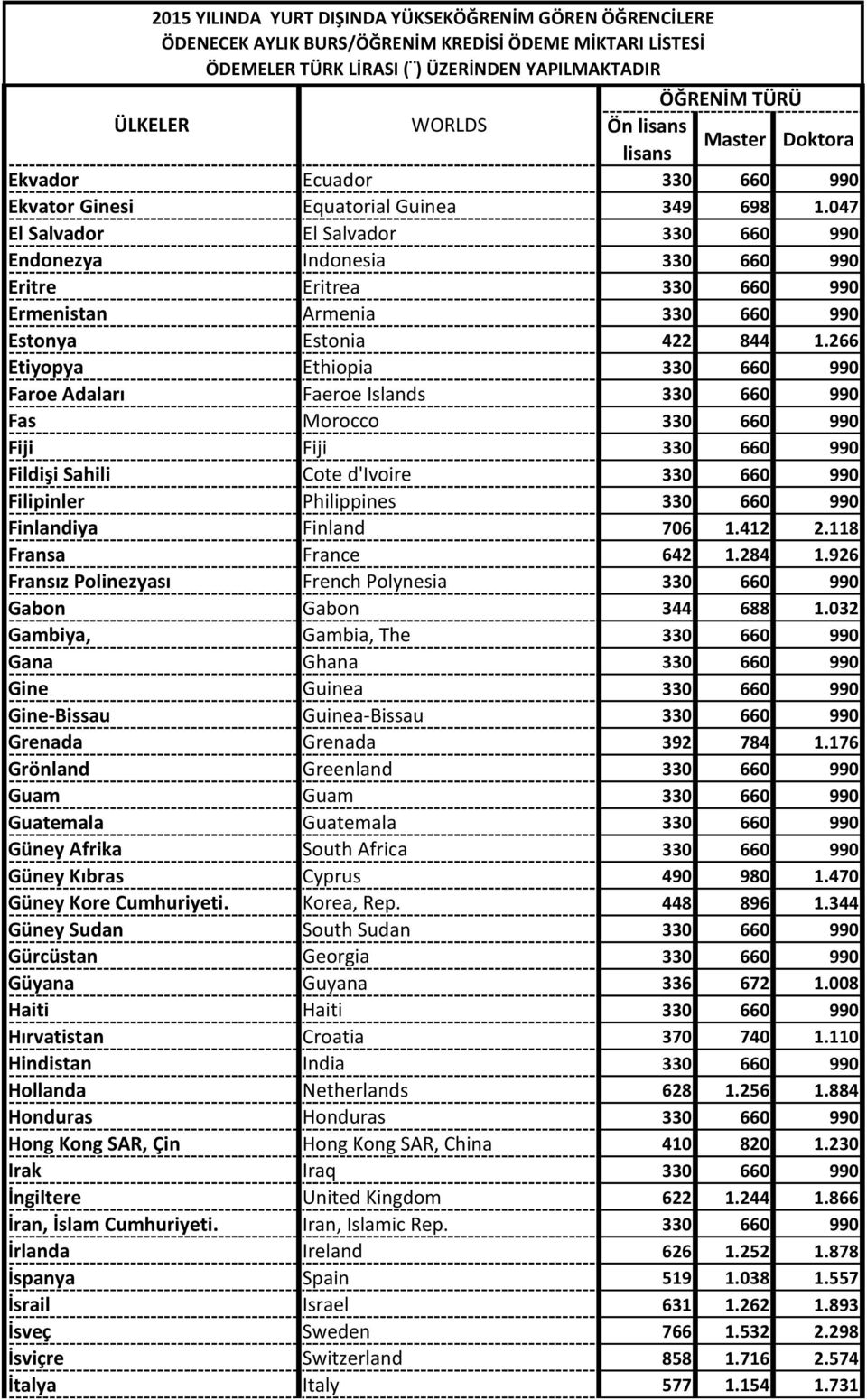 266 Etiyopya Ethiopia 330 660 990 Faroe Adaları Faeroe Islands 330 660 990 Fas Morocco 330 660 990 Fiji Fiji 330 660 990 Fildişi Sahili Cote d'ivoire 330 660 990 Filipinler Philippines 330 660 990