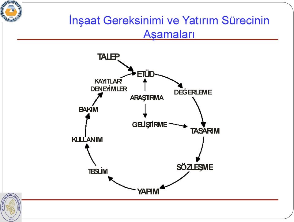 KAYITLAR/ DENEYİMLER ETÜD ARAŞTIRMA