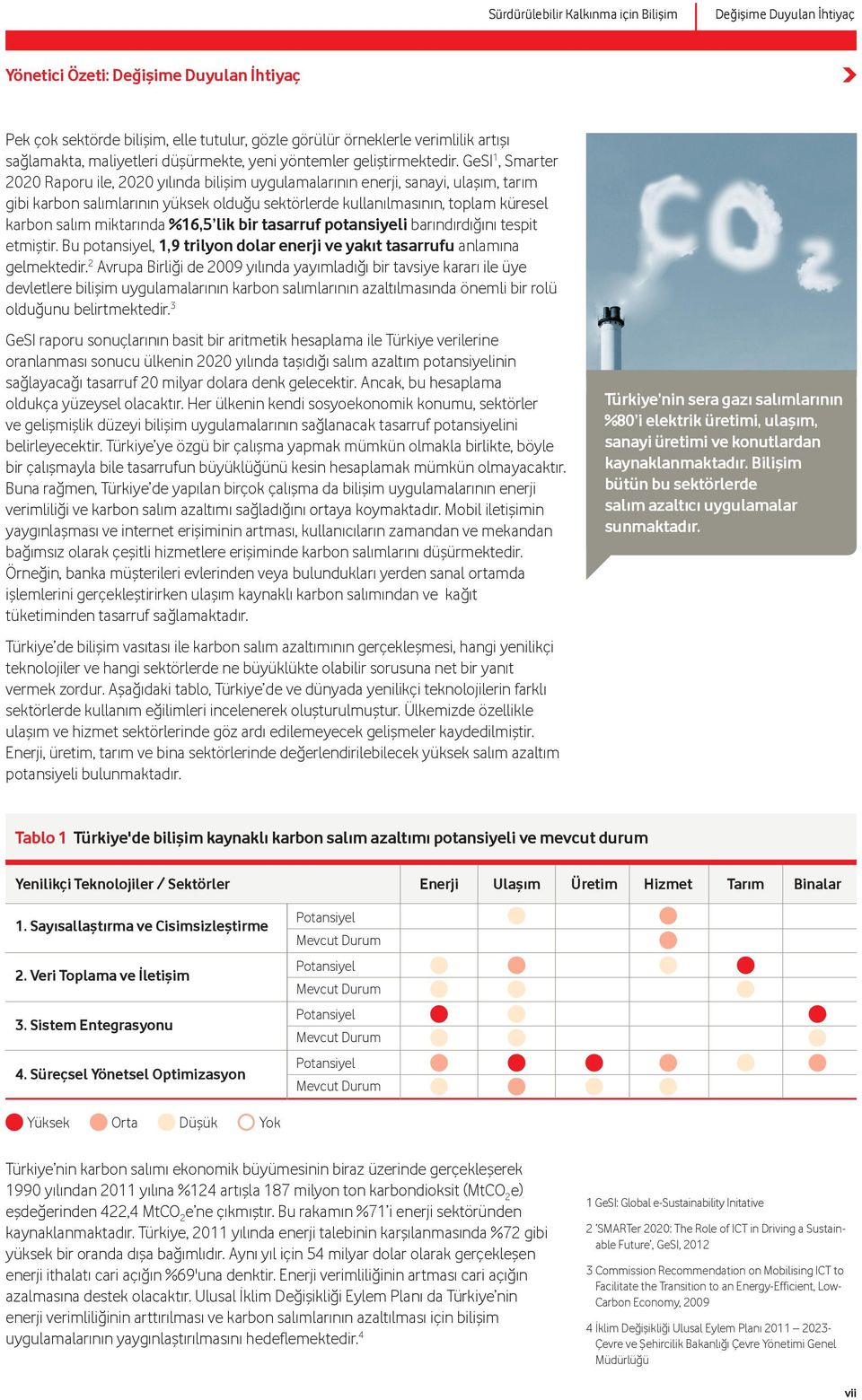 GeSI 1, Smarter 2020 Raporu ile, 2020 yılında bilişim uygulamalarının enerji, sanayi, ulaşım, tarım gibi karbon salımlarının yüksek olduğu sektörlerde kullanılmasının, toplam küresel karbon salım