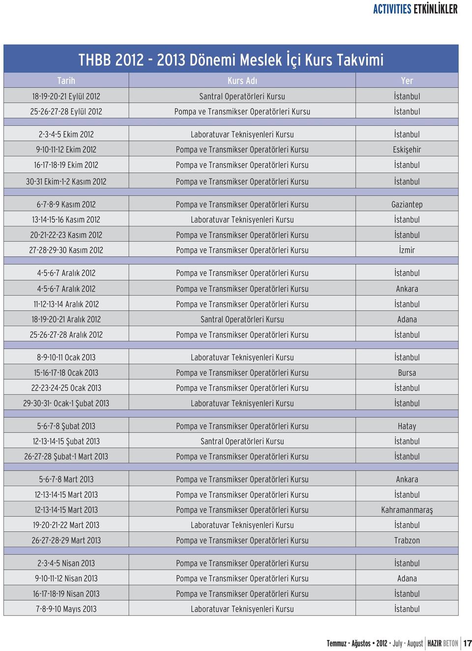 Transmikser Operatörleri Kursu İstanbul 30-31 Ekim-1-2 Kasım 2012 Pompa ve Transmikser Operatörleri Kursu İstanbul 6-7-8-9 Kasım 2012 Pompa ve Transmikser Operatörleri Kursu Gaziantep 13-14-15-16