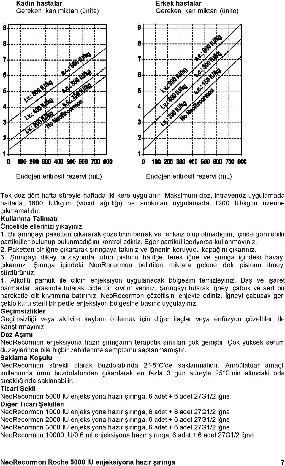 00 IU/kg ın (vücut ağırlığı) ve subkutan uygulamada 12