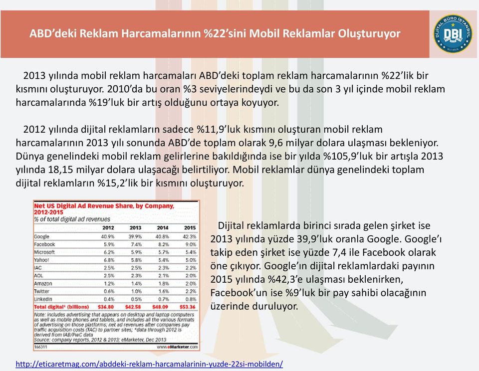 2012 yılında dijital reklamların sadece %11,9 luk kısmını oluşturan mobil reklam harcamalarının 2013 yılı sonunda ABD de toplam olarak 9,6 milyar dolara ulaşması bekleniyor.