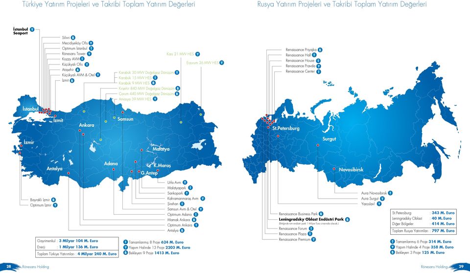Priyajka B Renaissance Hall T Renaissance House T Renaissance Pravda Y Renaissance Center T Kırşehir 840 MW Doğalgaz Dönüşüm B Çorum 440 MW Doğalgaz Dönüşüm B Amasya 39 MW HES Y stanbul zmit Ankara