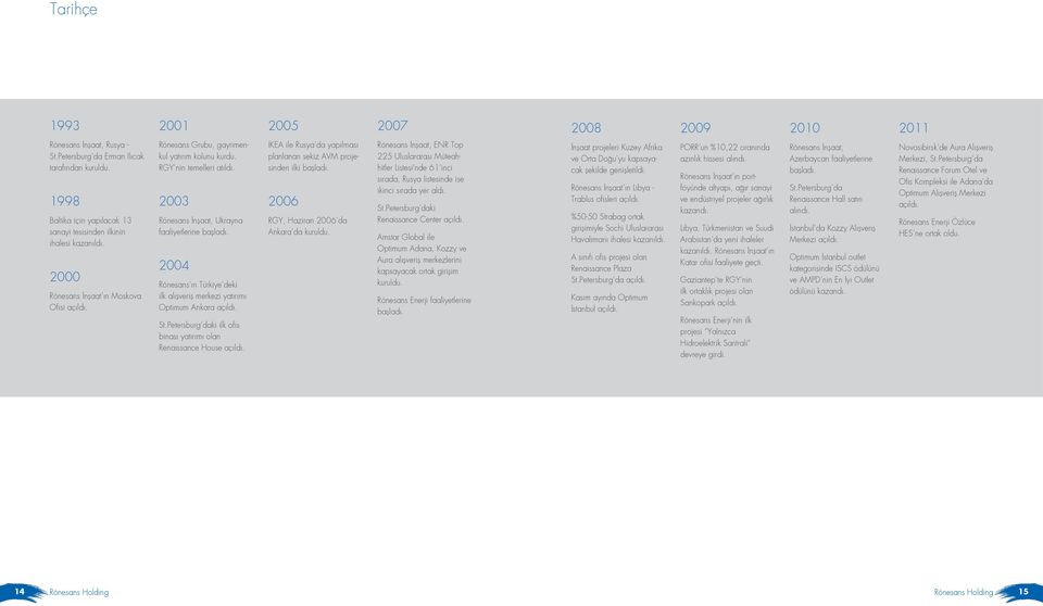 2004 Rönesans ın Türkiye deki ilk alışveriş merkezi yatırımı Optimum Ankara açıldı. St.Petersburg daki ilk ofis binası yatırımı olan Renaissance House açıldı.