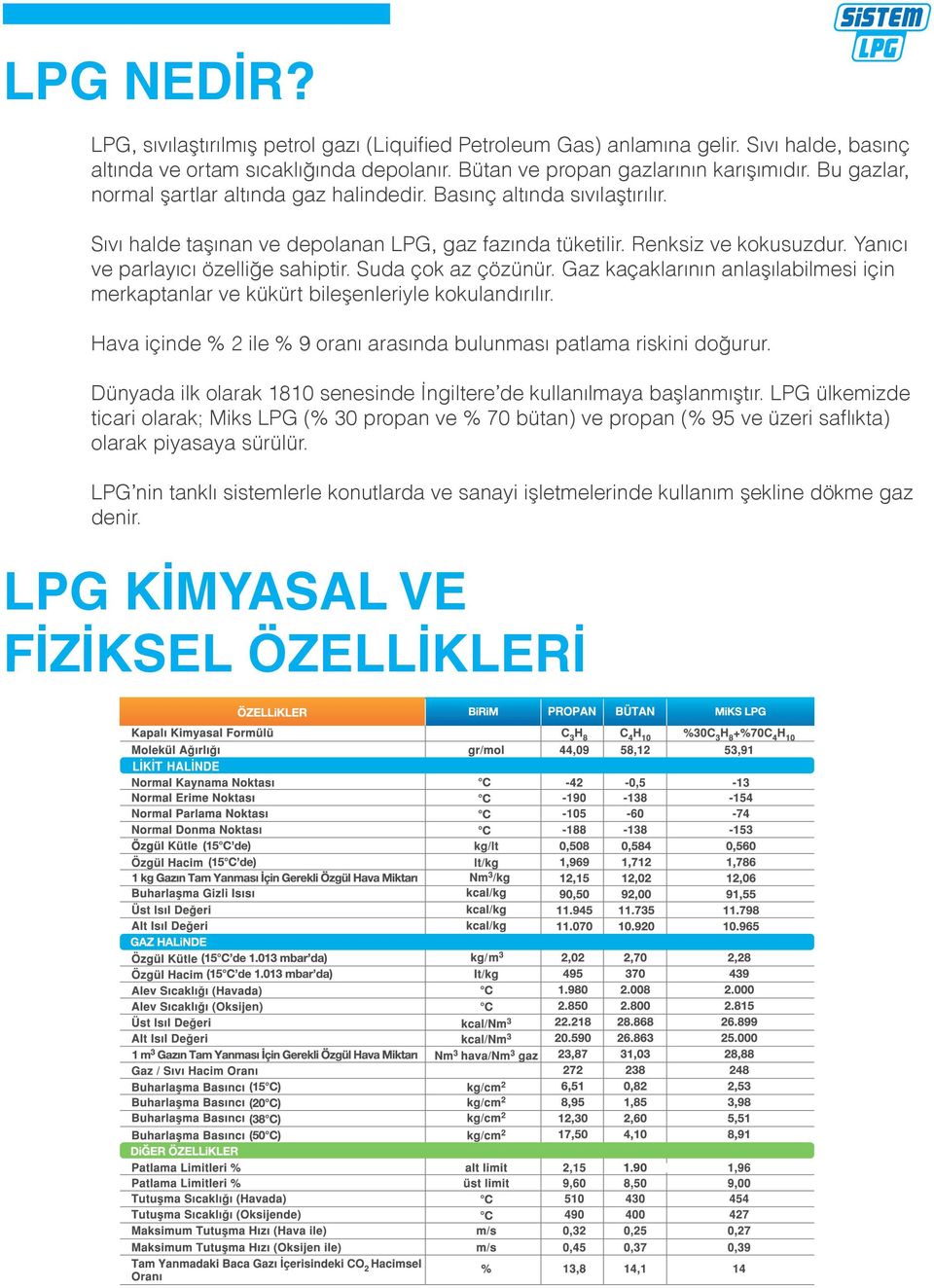 Yanıcı ve parlayıcı özelliğe sahiptir. Suda çok az çözünür. Gaz kaçaklarının anlaşılabilmesi için merkaptanlar ve kükürt bileşenleriyle kokulandırılır.