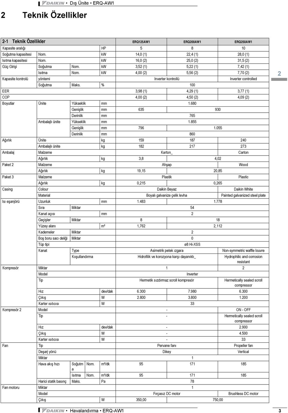 kw 4,00 (2) 5,56 (2) 7,70 (2) Kapasite kontrolü yöntemi Inverter kontrollü Inverter controlled Soğutma Maks.