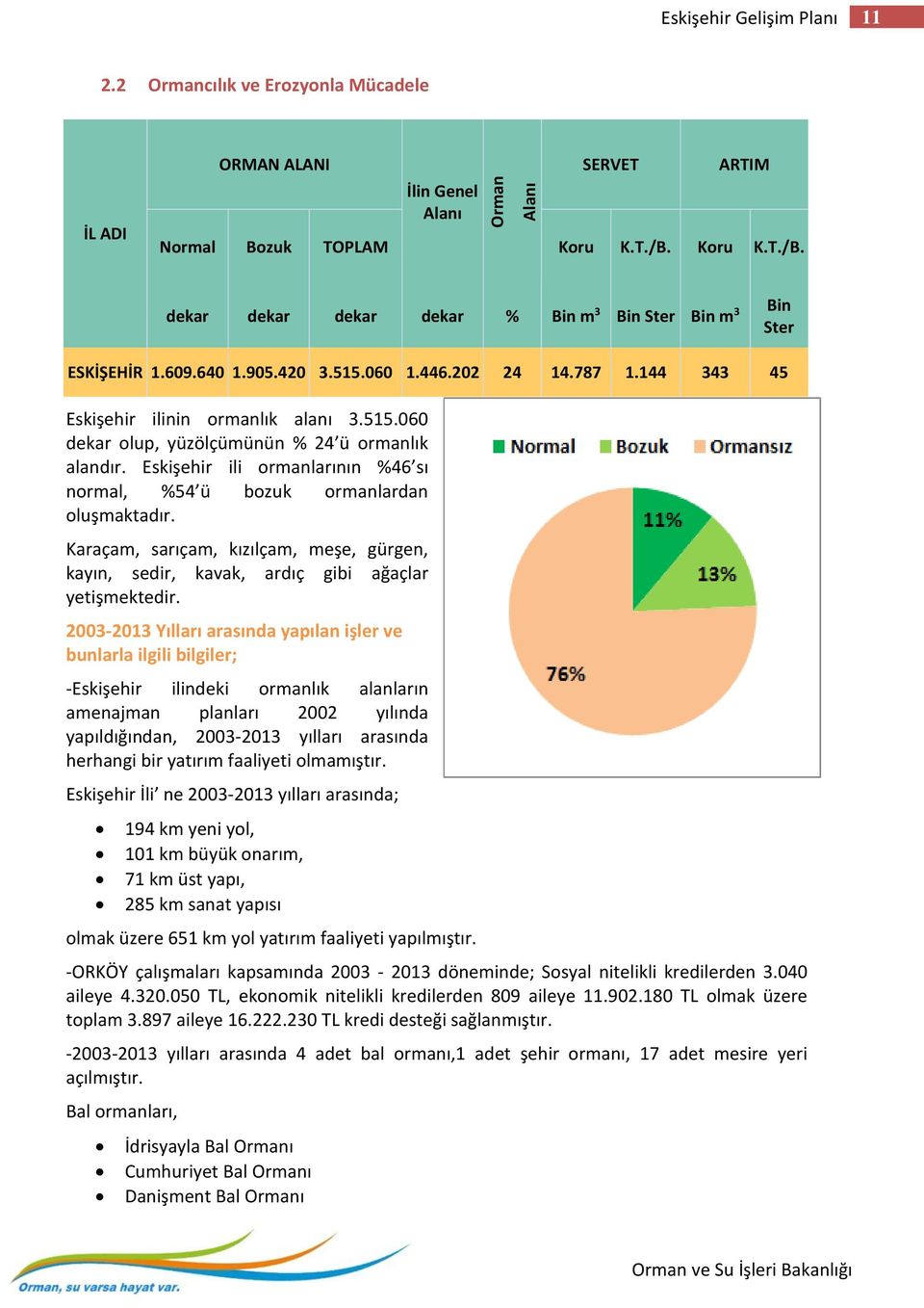 Eskişehir ili ormanlarının %46 sı normal, %54 ü bozuk ormanlardan oluşmaktadır. Karaçam, sarıçam, kızılçam, meşe, gürgen, kayın, sedir, kavak, ardıç gibi ağaçlar yetişmektedir.