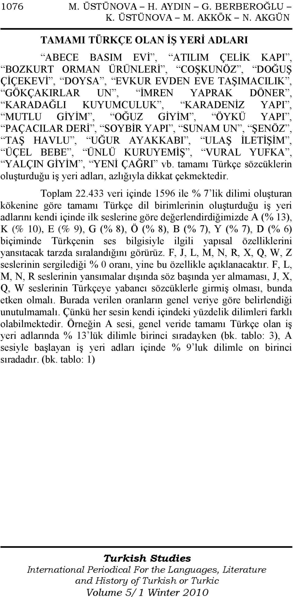 KARADAĞLI KUYUMCULUK, KARADENĠZ YAPI, MUTLU GĠYĠM, OĞUZ GĠYĠM, ÖYKÜ YAPI, PAÇACILAR DERĠ, SOYBĠR YAPI, SUNAM UN, ġenöz, TAġ HAVLU, UĞUR AYAKKABI, ULAġ ĠLETĠġĠM, ÜÇEL BEBE, ÜNLÜ KURUYEMĠġ, VURAL