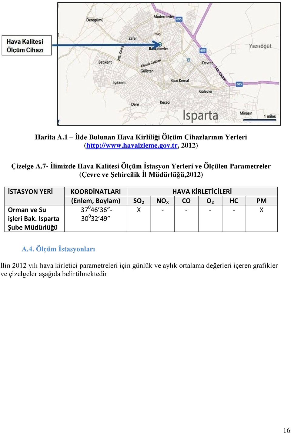 KOORDİNATLARI HAVA KİRLETİCİLERİ (Enlem, Boylam) SO 2 NO X CO O 2 HC PM Orman ve Su işleri Bak.