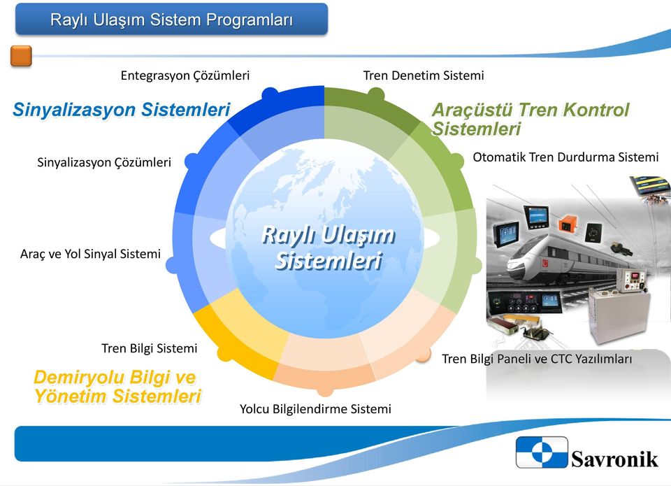 Tren Durdurma Sistemi Araç ve Yol Sinyal Sistemi Raylı Ulaşım Sistemleri Tren Bilgi