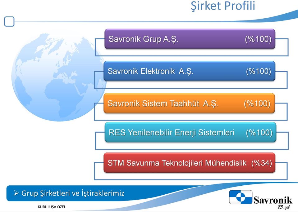 Yenilenebilir Enerji Sistemleri (%100) STM Savunma