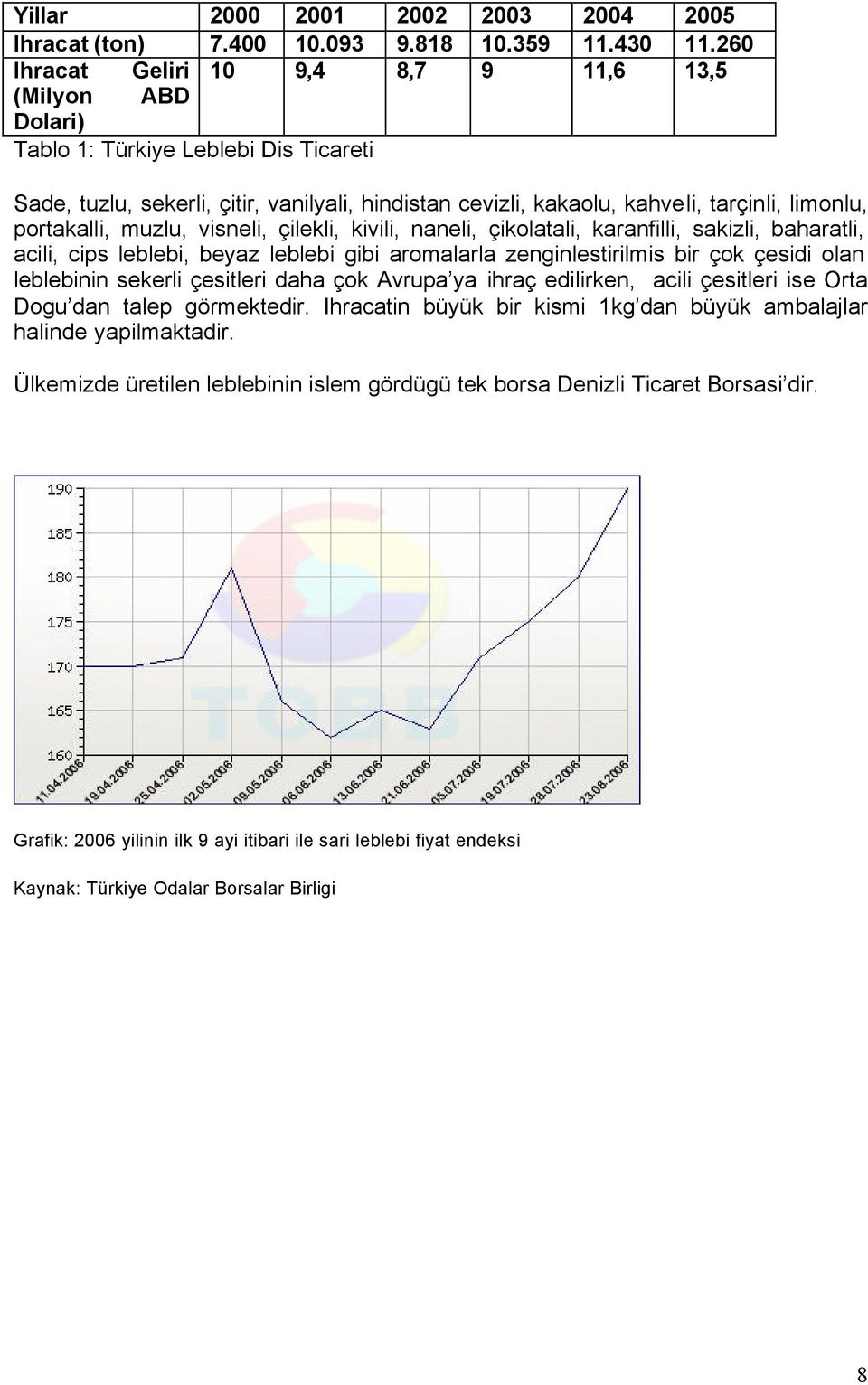 portakalli, muzlu, visneli, çilekli, kivili, naneli, çikolatali, karanfilli, sakizli, baharatli, acili, cips leblebi, beyaz leblebi gibi aromalarla zenginlestirilmis bir çok çesidi olan leblebinin