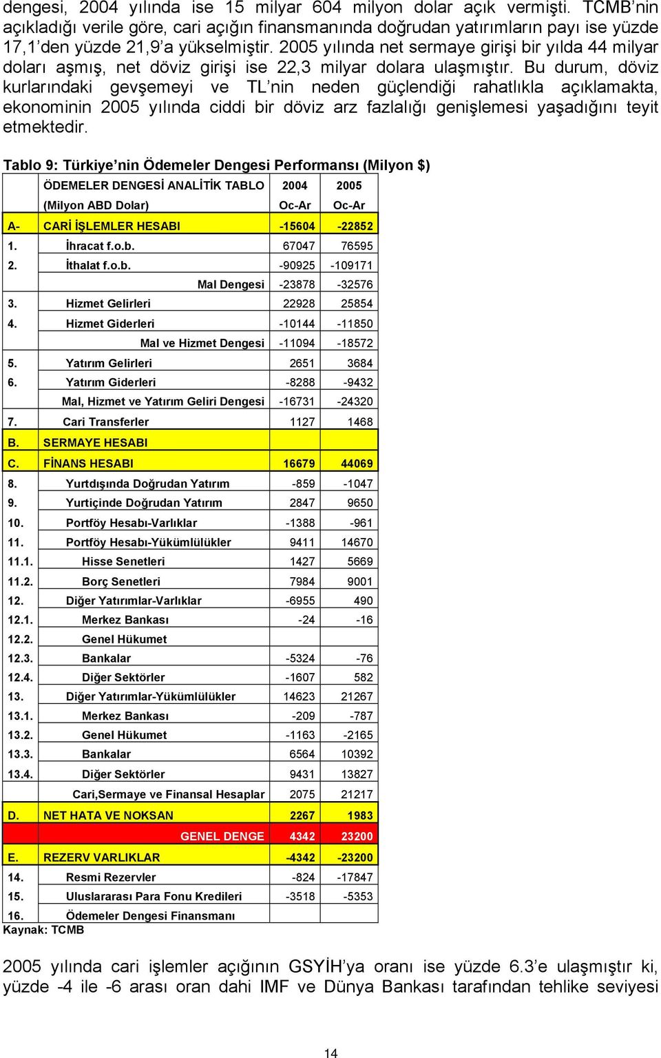 Bu durum, döviz kurlarındaki gevşemeyi ve TL nin neden güçlendiği rahatlıkla açıklamakta, ekonominin 2005 yılında ciddi bir döviz arz fazlalığı genişlemesi yaşadığını teyit etmektedir.