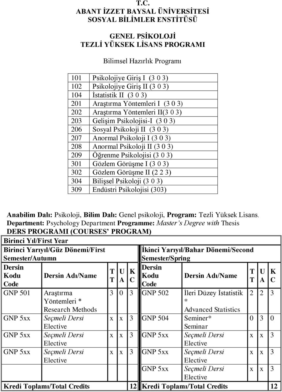 Anormal Psikoloji II (3 0 3) 209 Öğrenme Psikolojisi (3 0 3) 301 Gözlem Görüşme I (3 0 3) 302 Gözlem Görüşme II (2 2 3) 304 Bilişsel Psikoloji (3 0 3) 309 Endüstri Psikolojisi (303) Anabilim Dalı: