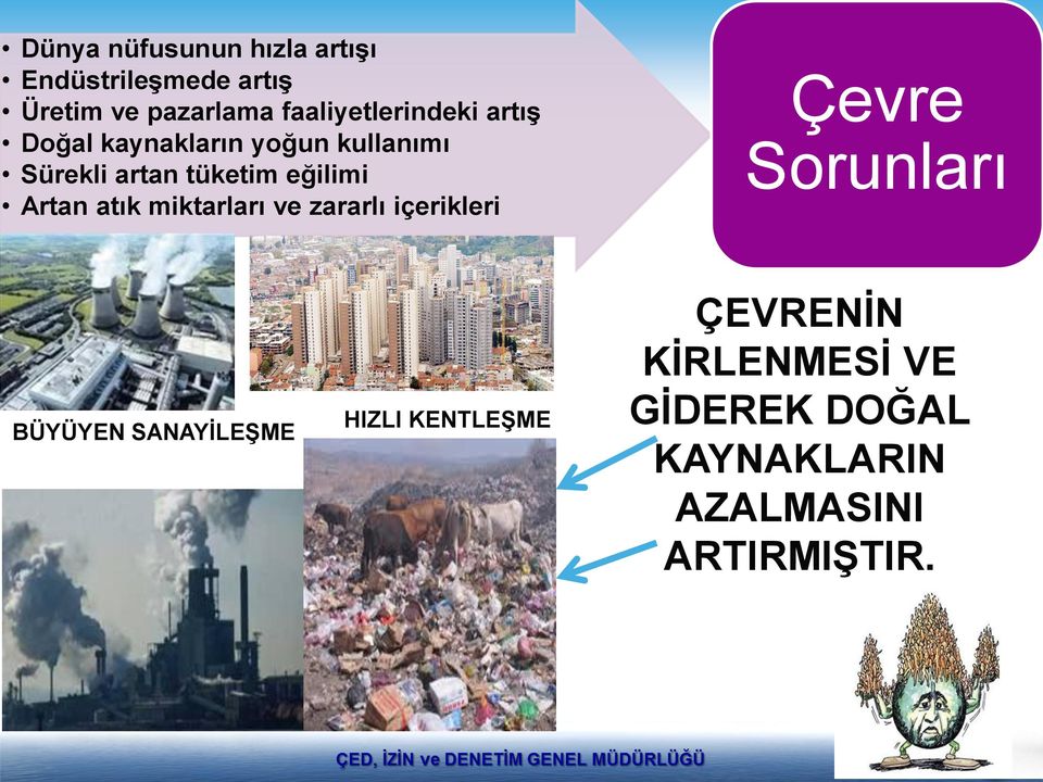 eğilimi Artan atık miktarları ve zararlı içerikleri Çevre Sorunları BÜYÜYEN