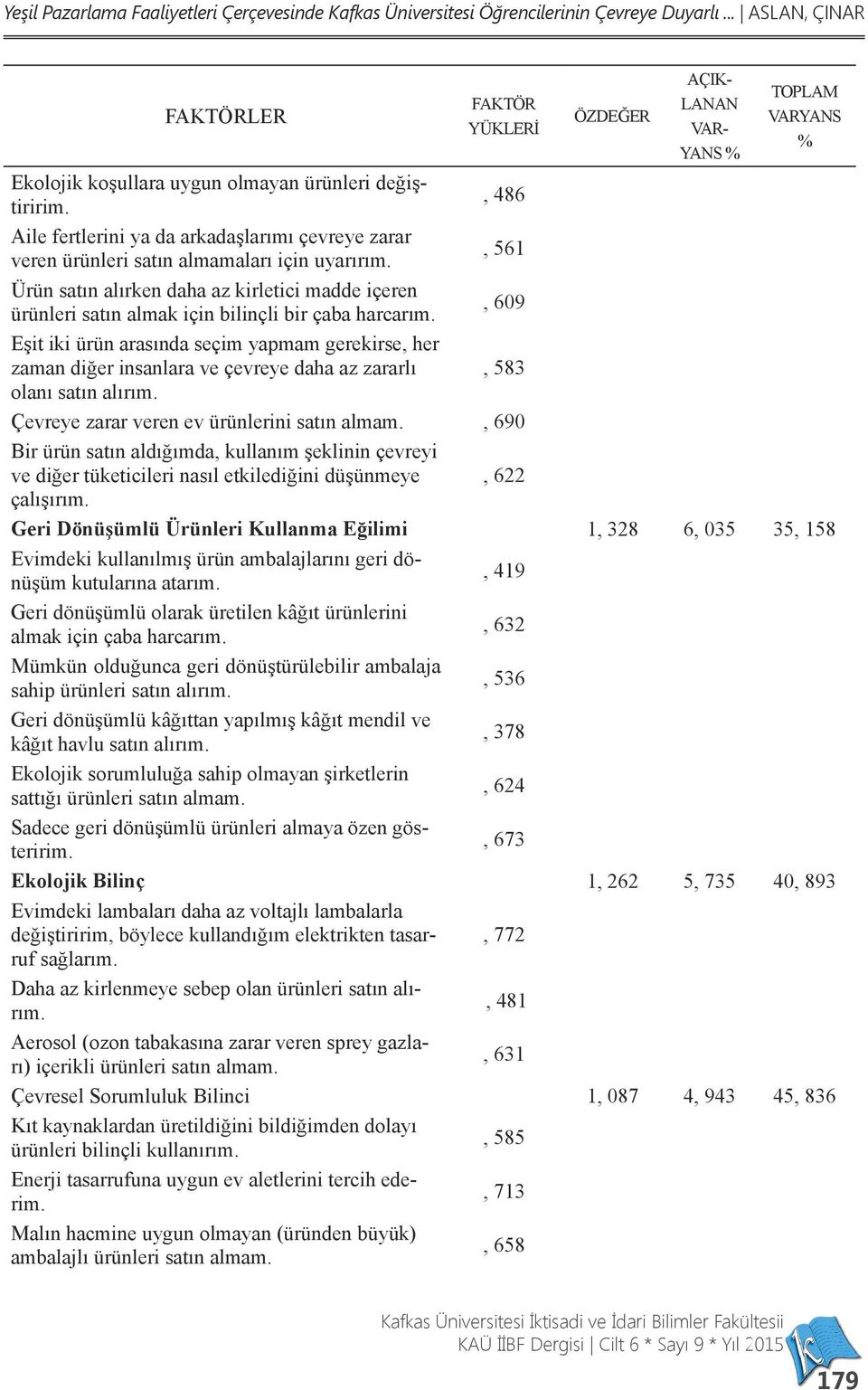 , 486 Aile fertlerini ya da arkadaşlarımı çevreye zarar veren ürünleri satın almamaları için uyarırım.