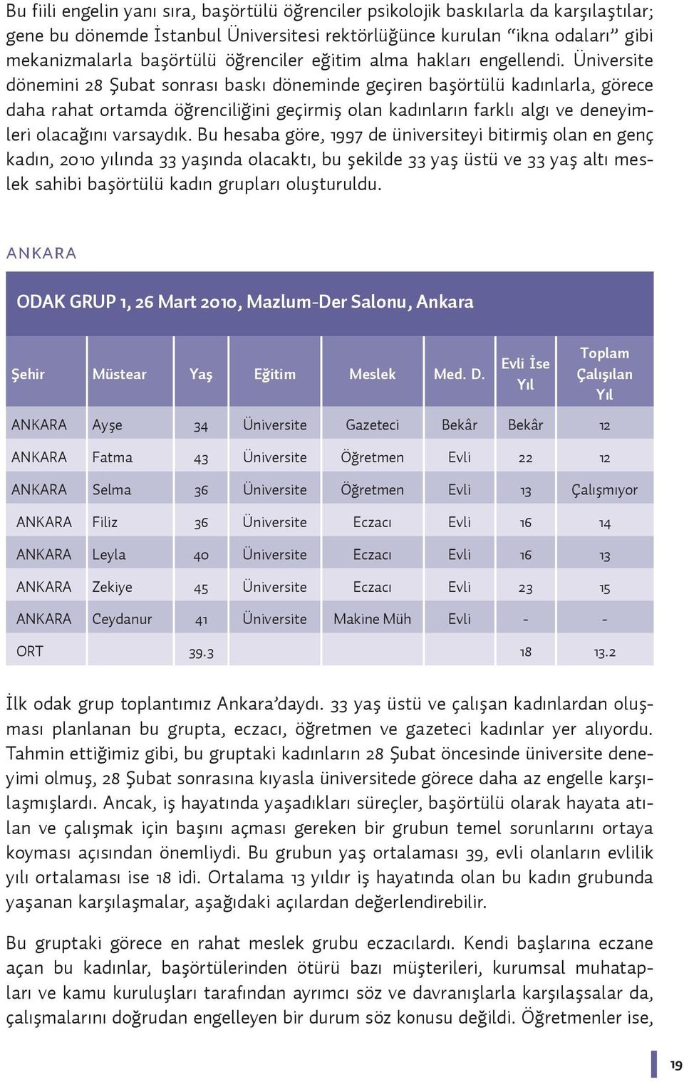 Üniversite dönemini 28 Şubat sonrası baskı döneminde geçiren başörtülü kadınlarla, görece daha rahat ortamda öğrenciliğini geçirmiş olan kadınların farklı algı ve deneyimleri olacağını varsaydık.