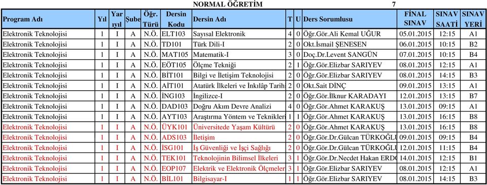 Ö. EÖT105 Ölçme Tekniği 2 1 Öğr.Gör.Elizbar SARIYEV 08.01.2015 12:15 A1 Elektronik Teknolojisi 1 I A N.Ö. BİT101 Bilgi ve İletişim Teknolojisi 2 0 Öğr.Gör.Elizbar SARIYEV 08.01.2015 14:15 B3 Elektronik Teknolojisi 1 I A N.