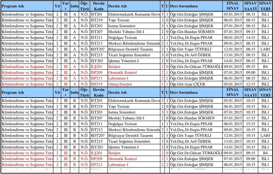 Gör.Handan SÖKMEN 07.01.2015 09:15 İSL1 İklimlendirme ve Soğutma Teknolojisi 2 III A N.Ö. İST211 Doğalgaz Tesisatı 1 1 Yrd.Doç.Dr.Engin PINAR 08.01.2015 14:15 İSL1 İklimlendirme ve Soğutma Teknolojisi 2 III A N.