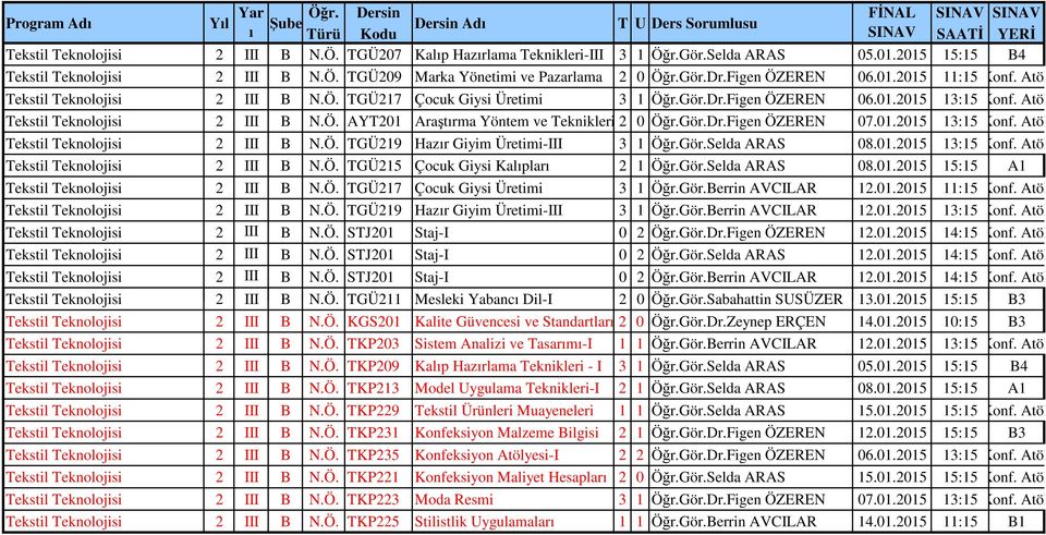 Gör.Dr.Figen ÖZEREN 07.01.2015 13:15 Konf. Atöl Tekstil Teknolojisi 2 III B N.Ö. TGÜ219 Hazır Giyim Üretimi-III 3 1 Öğr.Gör.Selda ARAS 08.01.2015 13:15 Konf. Atöl Tekstil Teknolojisi 2 III B N.Ö. TGÜ215 Çocuk Giysi Kalıpları 2 1 Öğr.