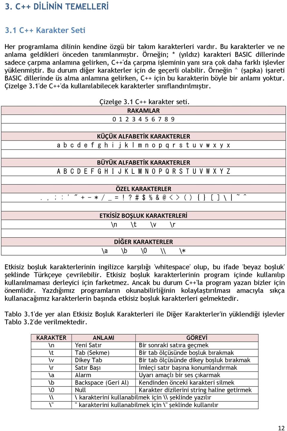 Bu durum diğer karakterler için de geçerli olabilir. Örneğin ^ (şapka) işareti BASIC dillerinde üs alma anlamına gelirken, C++ için bu karakterin böyle bir anlamı yoktur. Çizelge 3.