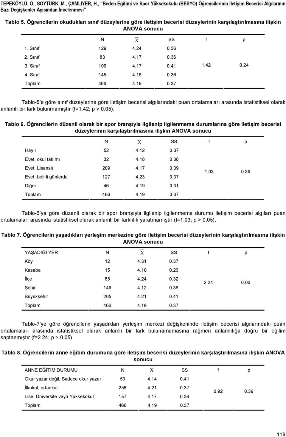 24 4. Sınıf 145 4.16 0.36 Tablo-5 e göre sınıf düzeylerine göre iletişim becerisi algılarındaki puan ortalamaları arasında istatistiksel olarak anlamlı bir fark bulunmamıştır (f=1.42; p > 0.05).