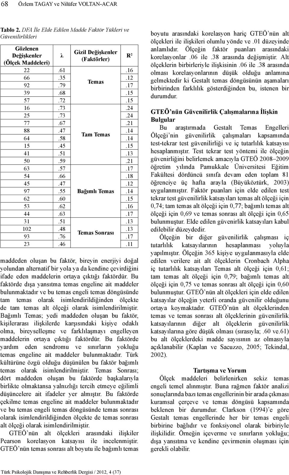 Bu faktörde dışa yansıtma temas engeline ait maddeler bulunmaktadır ve bu temas engeli temas döngüsünde tam temas olarak isimlendirildiğinden ölçekte de tam temas alt ölçeği olarak isimlendirilmiştir.