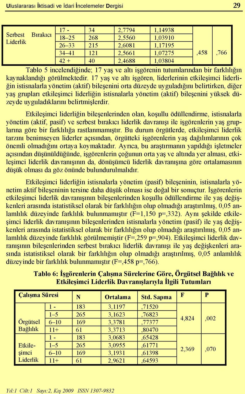 17 yaş ve altı işgören, liderlerinin etkileşimci liderliğin istisnalarla yönetim (aktif) bileşenini orta düzeyde uyguladığını belirtirken, diğer yaş grupları etkileşimci liderliğin istisnalarla