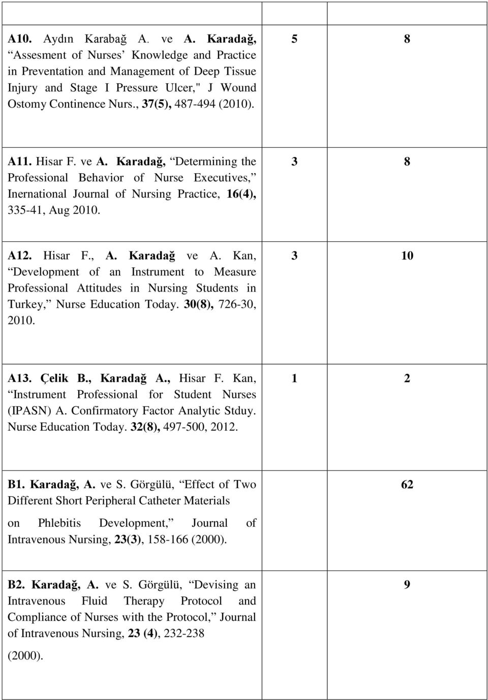 Hisar F., A. Karadağ ve A. Kan, Development of an Instrument to Measure Professional Attitudes in Nursing Students in Turkey, Nurse Education Today. 30(8), 726-30, 2010. 3 10 A13. Çelik B., Karadağ A.