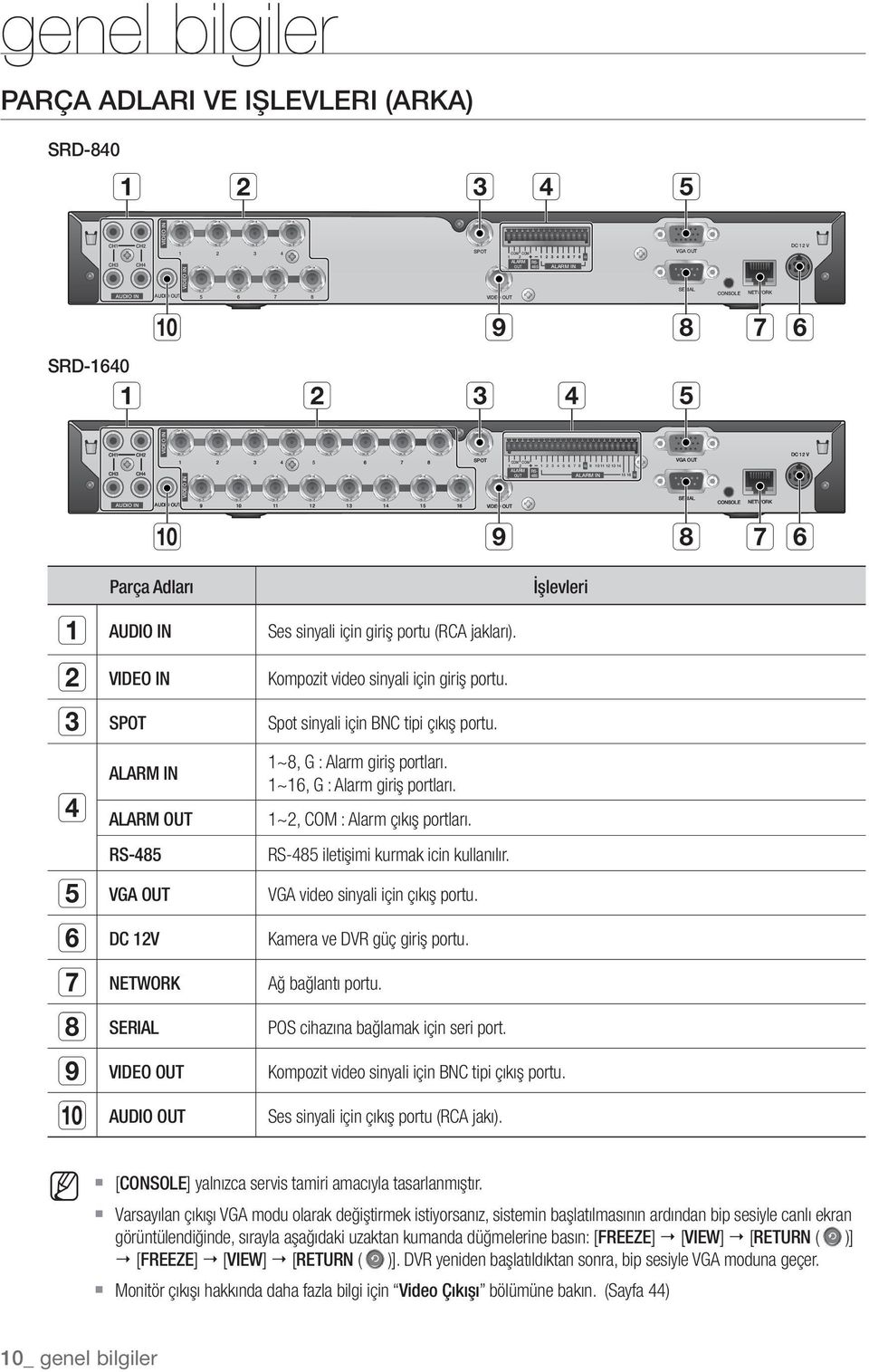 COM 1 2 1 2 3 4 5 6 7 8 9 10 11 12 13 14 ALARM RS- OUT 485 ALARM IN 15 16 VGA OUT SERIAL CONSOLE NETWORK DC 12 V Parça Adları İşlevleri AUDIO IN b VIDEO IN c SPOT ALARM IN ALARM OUT RS-485 VGA OUT DC