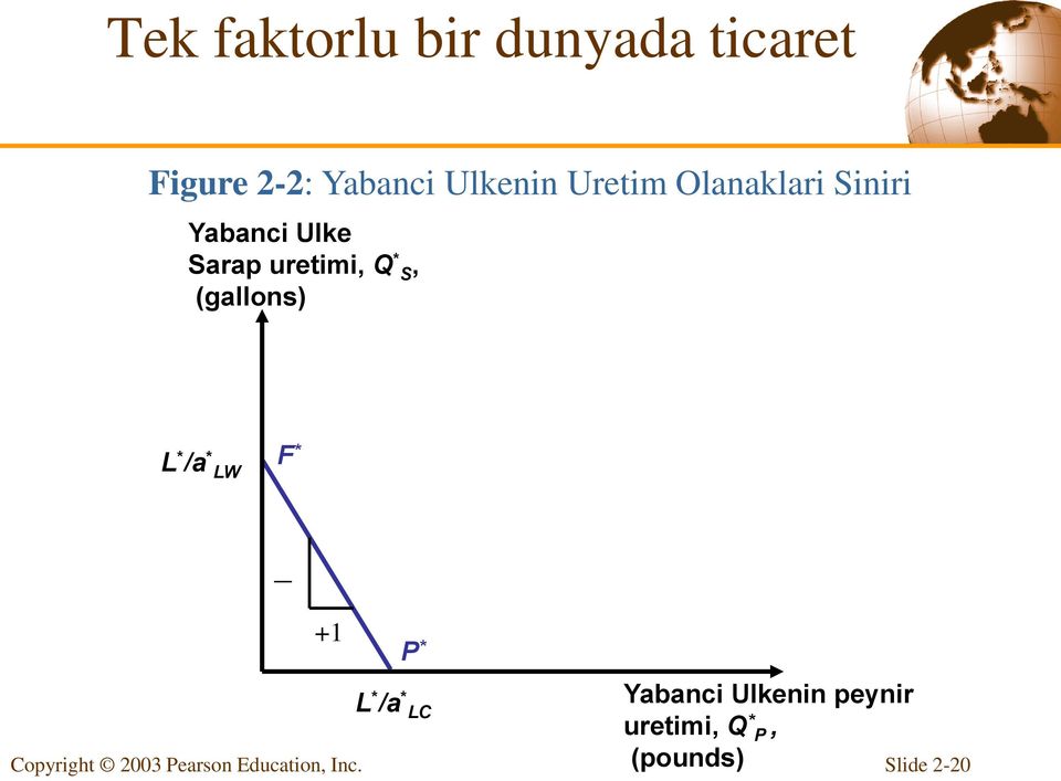 uretimi, Q * S, (gallons) L * /a * LW F * +1 P * L * /a