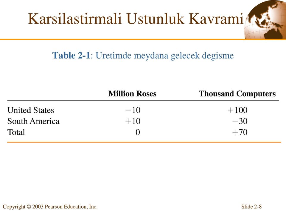 Table 2-1: Uretimde