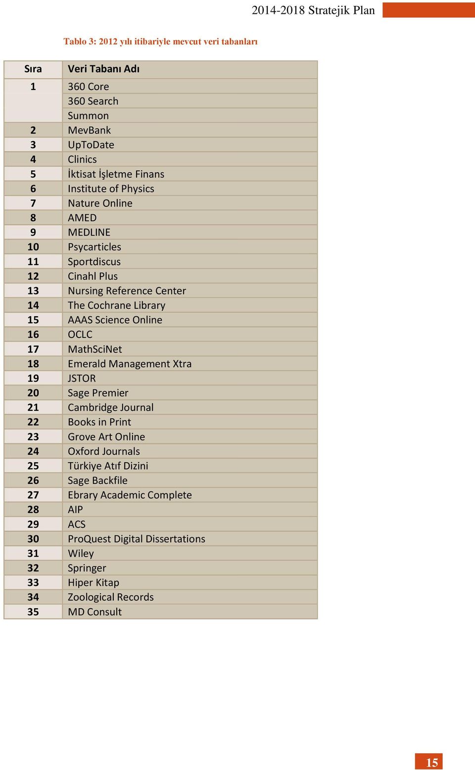 OCLC 17 MathSciNet 18 Emerald Management Xtra 19 JSTOR 20 Sage Premier 21 Cambridge Journal 22 Books in Print 23 Grove Art Online 24 Oxford Journals 25 Türkiye Atıf