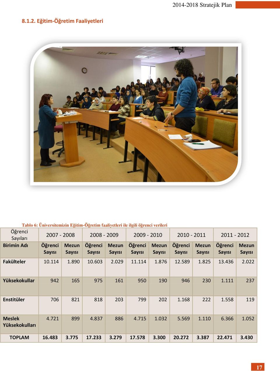 2010-2011 2011-2012 Öğrenci Sayısı Mezun Sayısı Öğrenci Sayısı Mezun Sayısı Öğrenci Sayısı Mezun Sayısı Öğrenci Sayısı Mezun Sayısı Öğrenci Sayısı Mezun Sayısı