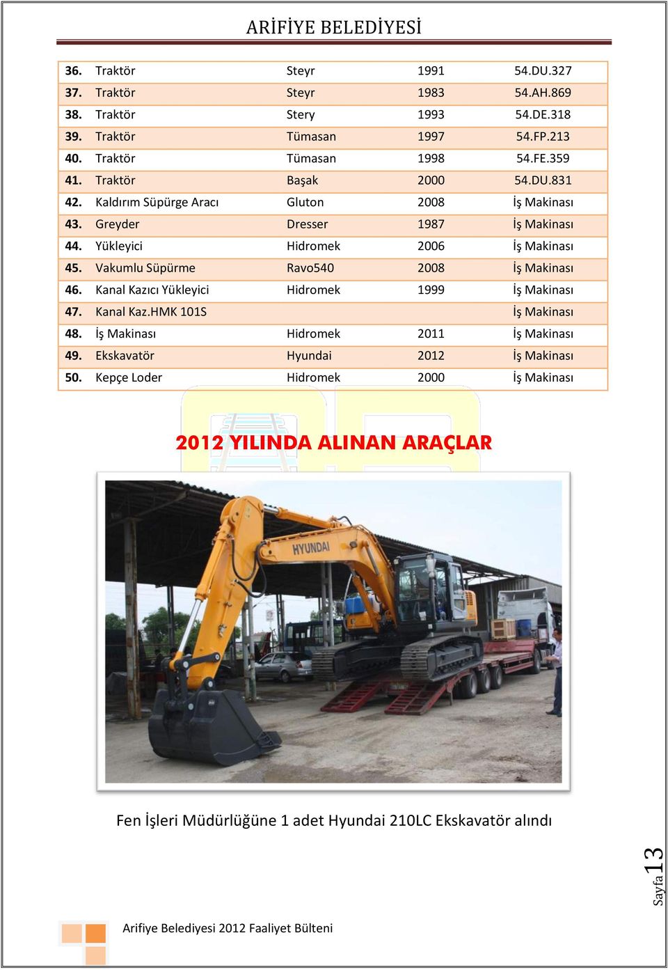 Vakumlu Süpürme Ravo540 2008 İş Makinası 46. Kanal Kazıcı Yükleyici Hidromek 1999 İş Makinası 47. Kanal Kaz.HMK 101S İş Makinası 48.