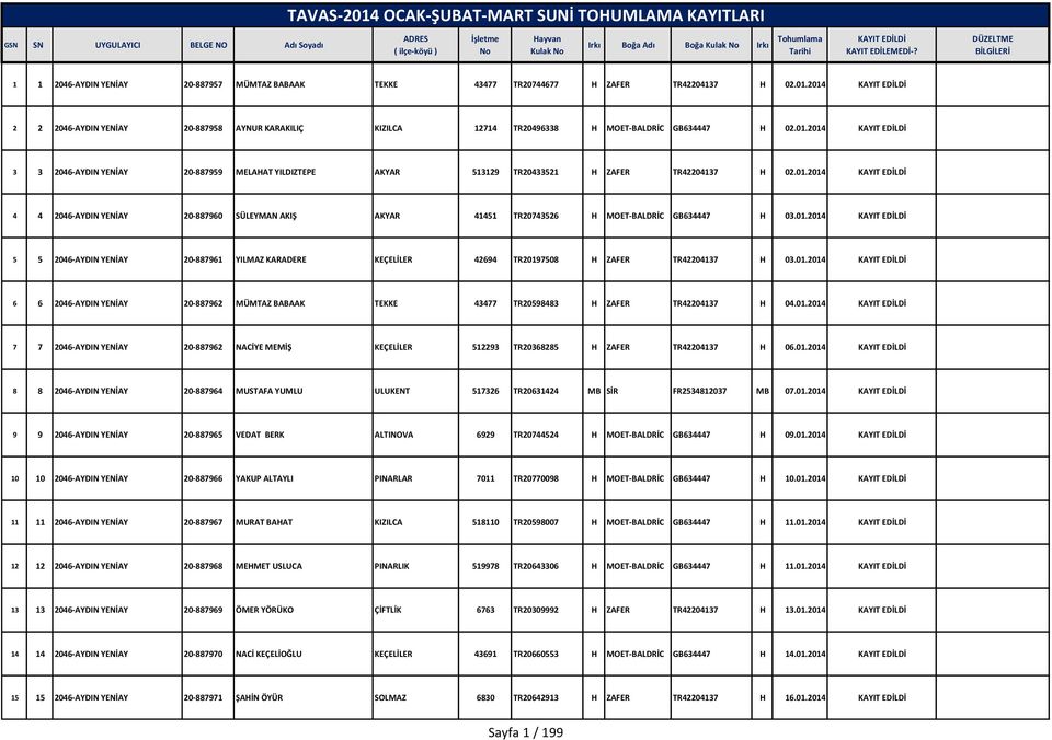 01.2014 4 4 2046-AYDIN YENİAY 20-887960 SÜLEYMAN AKIŞ AKYAR 41451 TR20743526 H MOET-BALDRİC GB634447 H 03.01.2014 5 5 2046-AYDIN YENİAY 20-887961 YILMAZ KARADERE KEÇELİLER 42694 TR20197508 H ZAFER TR42204137 H 03.