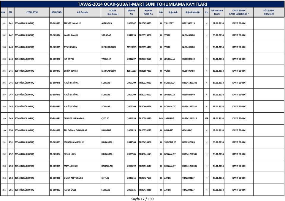01.2014 244 244 2054-ÖZGÜR ORUÇ 20-889376 İSA KAYIR YAHŞİLER 2042207 TR20770621 H JUMBALİA US60807840 H 25.01.2014 245 245 2054-ÖZGÜR ORUÇ 20-889377 BEDİA BEYLEN KIZILCABÖLÜK 20511037 TR20597883 H VOİCE NL36499488 H 25.