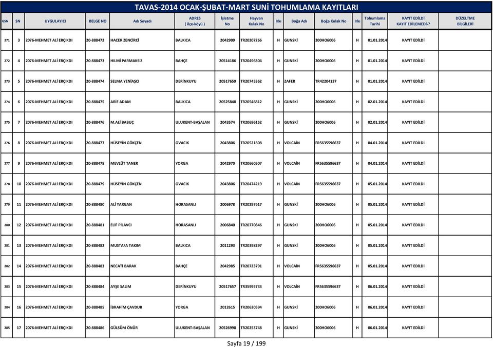 01.2014 274 6 2076-MEHMET ALİ ERÇIKDI 20-888475 ARİF ADAM BALKICA 20525848 TR20546812 H GUNSKİ 200HO6006 H 02.01.2014 275 7 2076-MEHMET ALİ ERÇIKDI 20-888476 M.