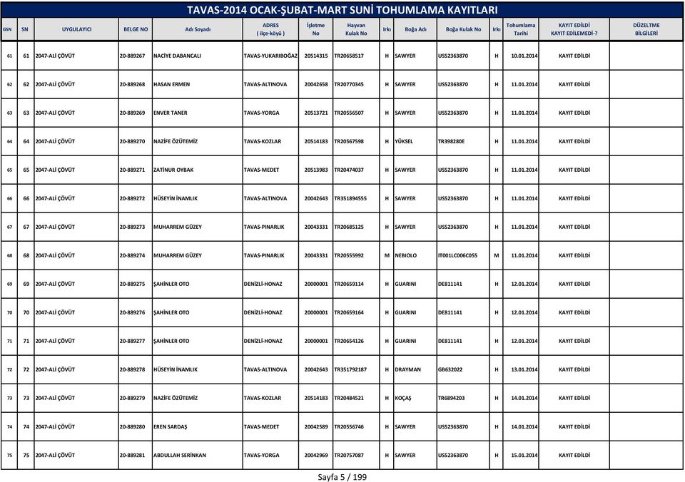 01.2014 64 64 2047-ALİ ÇÖVÜT 20-889270 NAZİFE ÖZÜTEMİZ TAVAS-KOZLAR 20514183 TR20567598 H YÜKSEL TR398280E H 11.01.2014 65 65 2047-ALİ ÇÖVÜT 20-889271 ZATİNUR OYBAK TAVAS-MEDET 20513983 TR20474037 H SAWYER US52363870 H 11.