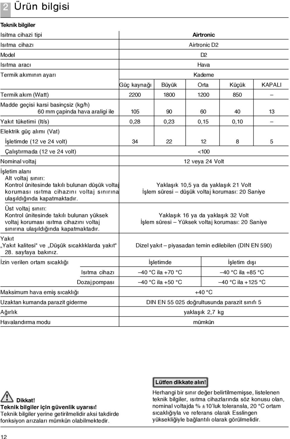 22 12 8 5 Çalýþtýrmada (12 ve 24 volt) Nominal voltaj <100 12 veya 24 Volt Ýþletim alaný Alt voltaj sýnýrý: Kontrol ünitesinde takýlý bulunan düþük voltaj korumasý ýsýtma cihazýný voltaj sýnýrýna