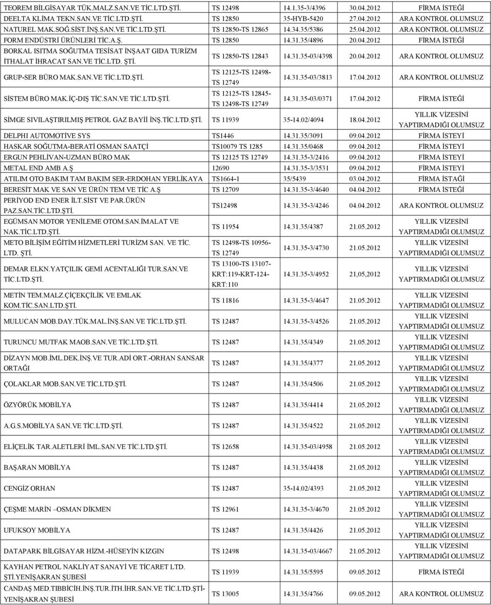 LTD. ŞTİ. TS 12850-TS 12843 14.31.35-03/4398 20.04.2012 ARA KONTROL OLUMSUZ GRUP-SER BÜRO MAK.SAN.VE TS 12125-TS 12498- TS 12749 14.31.35-03/3813 17.04.2012 ARA KONTROL OLUMSUZ SİSTEM BÜRO MAK.