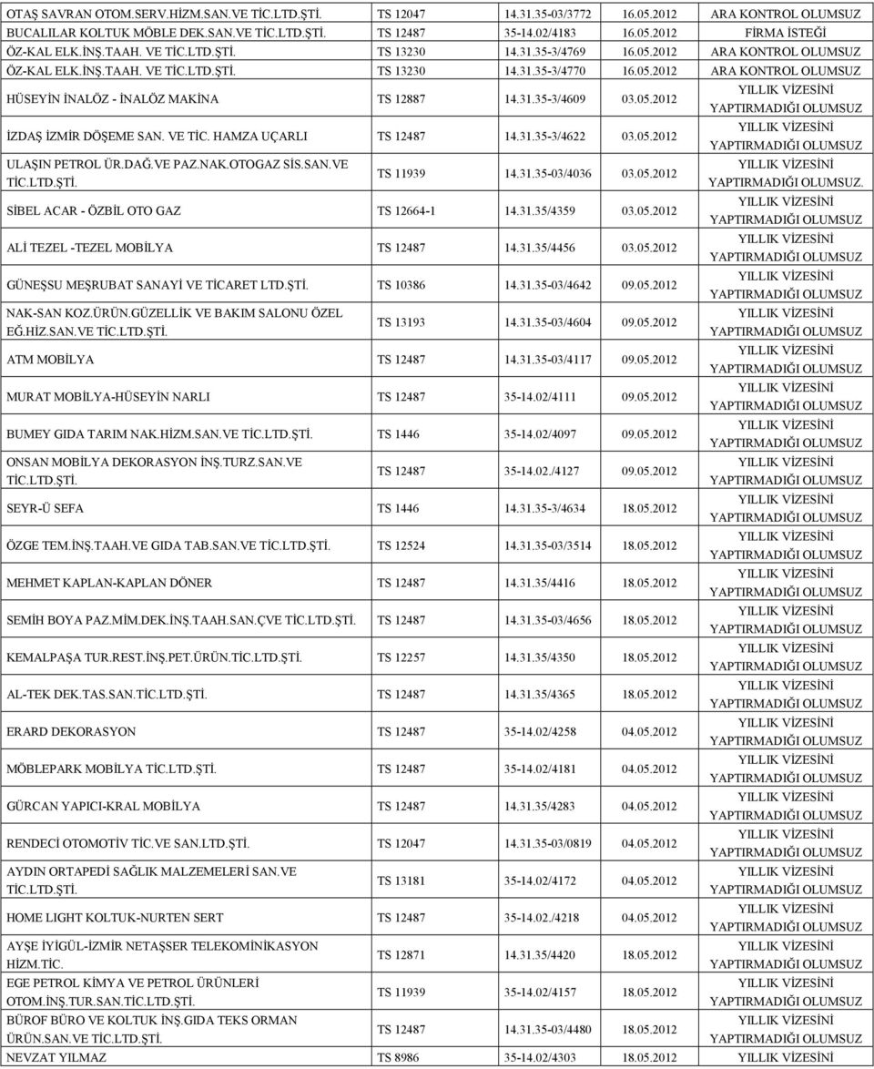 05.2012 İZDAŞ İZMİR DÖŞEME SAN. VE TİC. HAMZA UÇARLI TS 12487 14.31.35-3/4622 03.05.2012 ULAŞIN PETROL ÜR.DAĞ.VE PAZ.NAK.OTOGAZ SİS.SAN.VE TS 11939 14.31.35-03/4036 03.05.2012. SİBEL ACAR - ÖZBİL OTO GAZ TS 12664-1 14.