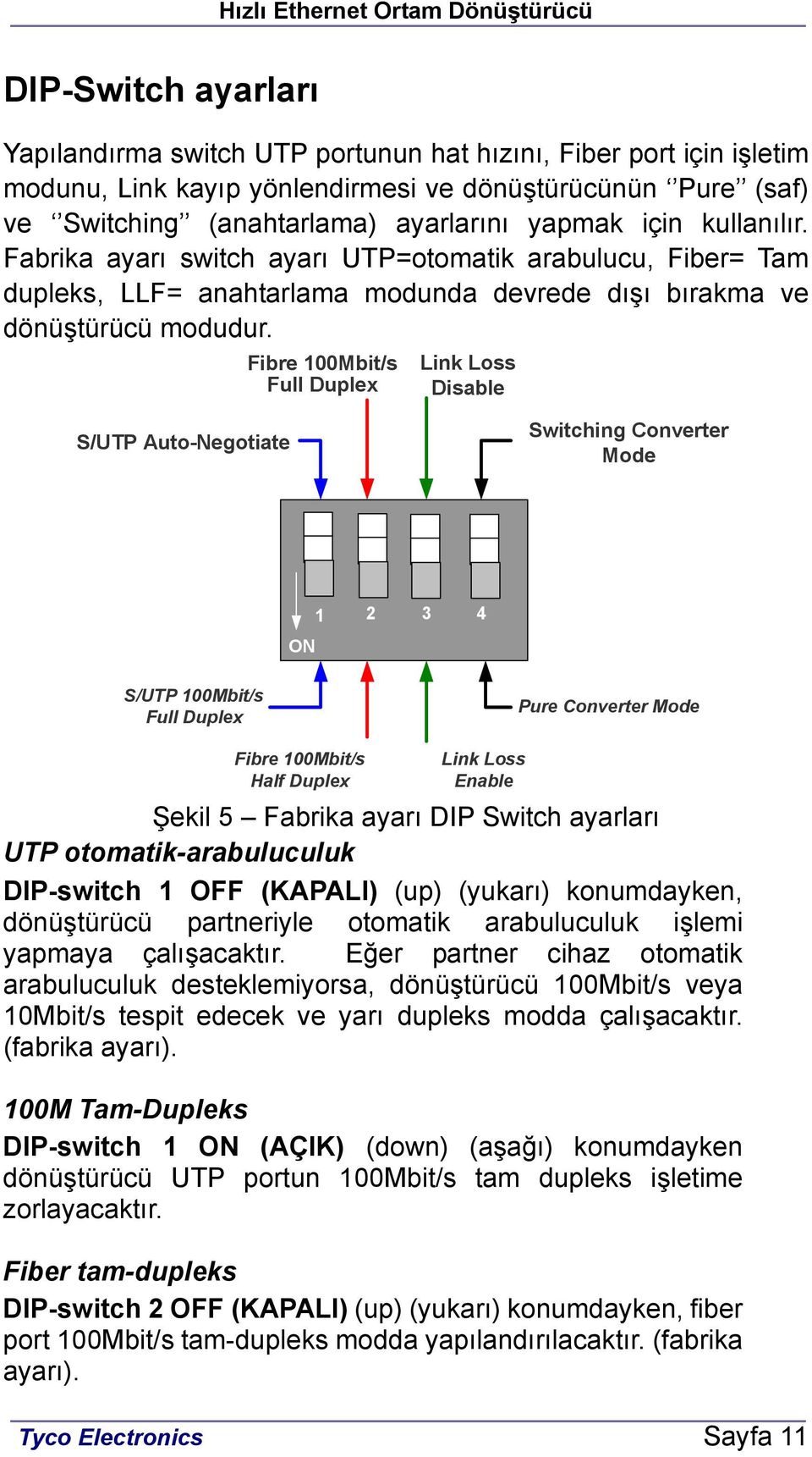 Fibre 100Mbit/s Full Duplex Link Loss Disable S/UTP Auto-Negotiate Switching Converter Mode 1 ON 2 3 4 S/UTP 100Mbit/s Full Duplex Pure Converter Mode Fibre 100Mbit/s Half Duplex Link Loss Enable