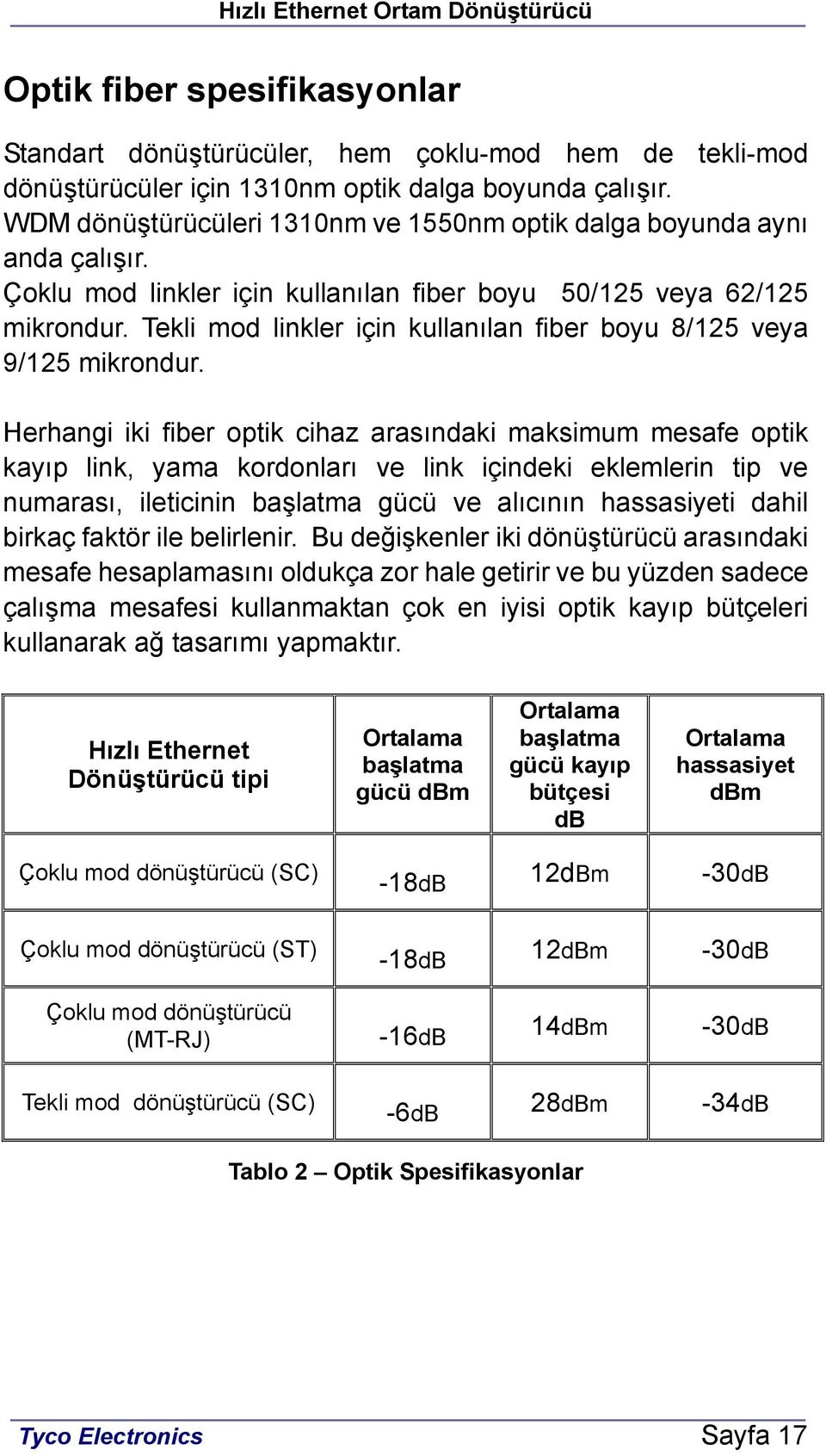 Tekli mod linkler için kullanılan fiber boyu 8/125 veya 9/125 mikrondur.