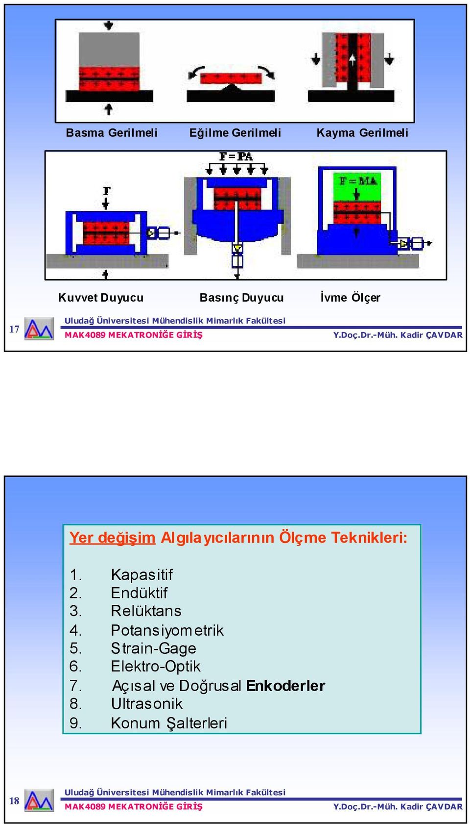 Teknikleri: 1. Kapasitif 2. Endüktif 3. Relüktans 4. Potansiyometrik 5.