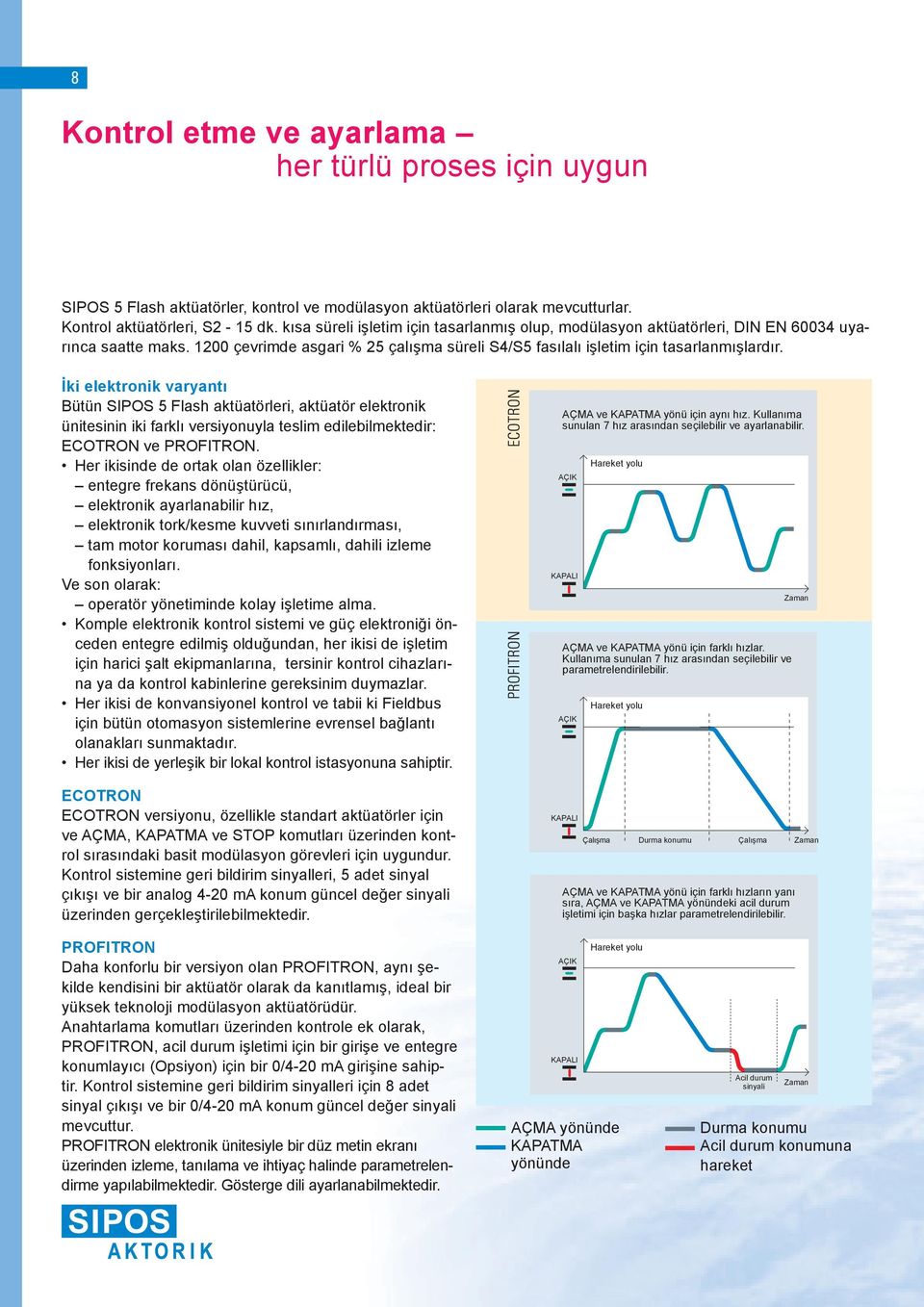 İki elektronik varyantı Bütün SIPOS 5 Flash aktüatörleri, aktüatör elektronik ünitesinin iki farklı versiyonuyla teslim edilebilmektedir: ECOTRON ve PROFITRON.