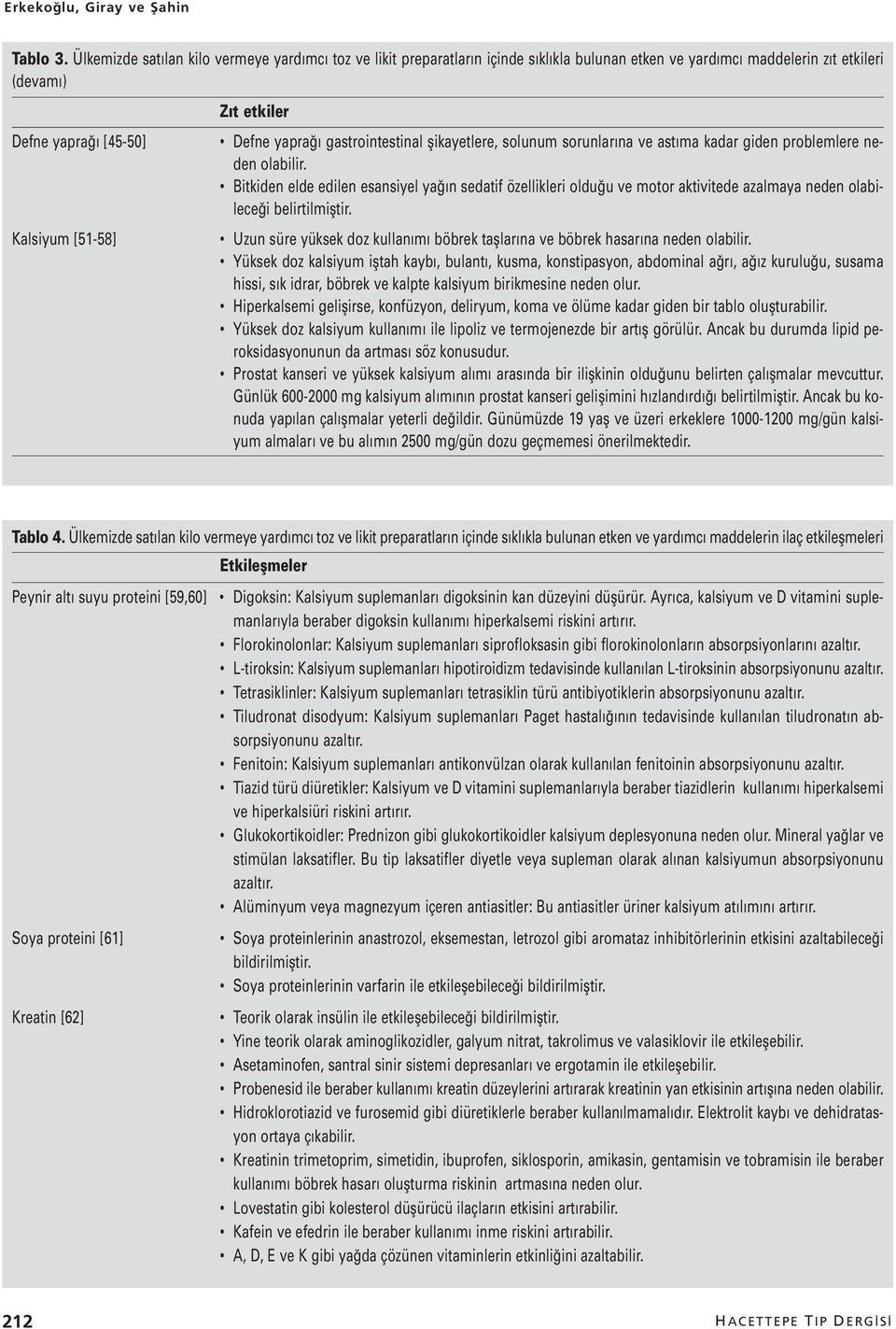 yaprağı gastrointestinal şikayetlere, solunum sorunlarına ve astıma kadar giden problemlere neden olabilir.