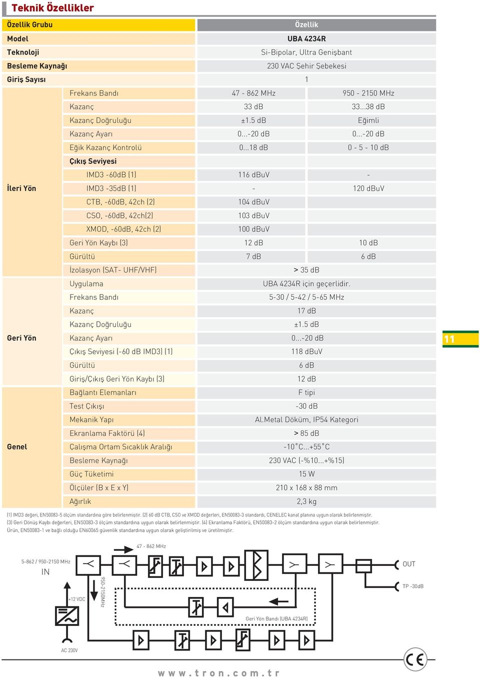 ..18 db 0-5 - 10 db Çýkýþ Seviyesi IMD3-60dB (1) 116 dbuv - Ýleri Yön IMD3-35dB (1) - 120 dbuv CTB, -60dB, 42ch (2) CSO, -60dB, 42ch(2) XMOD, -60dB, 42ch (2) 104 dbuv 103 dbuv 100 dbuv Geri Yön Kaybý