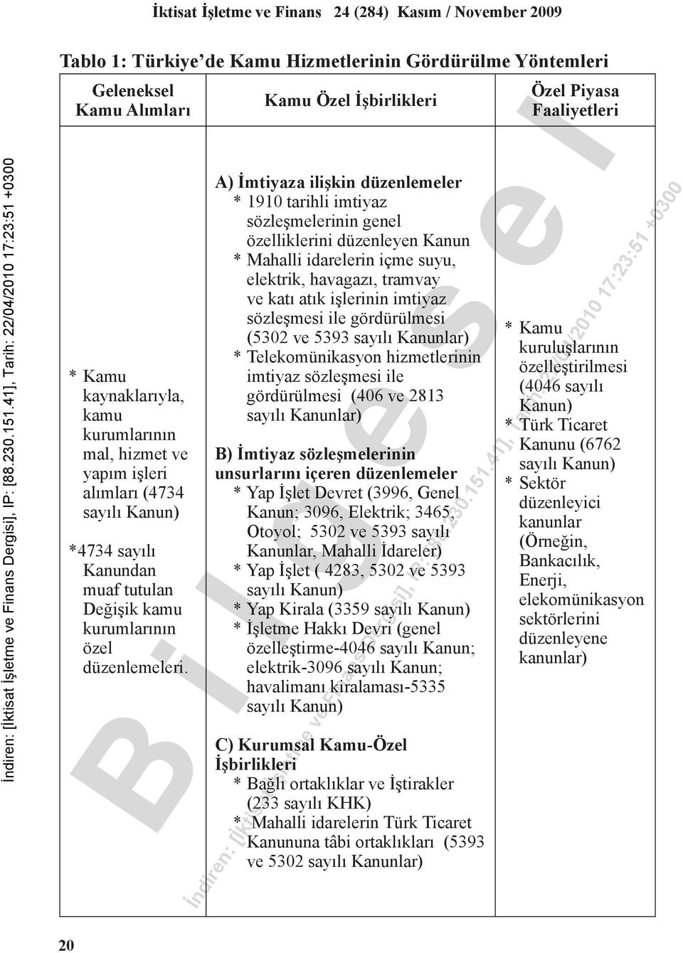 Kamu Özel İşbirlikleri A) İmtiyaza ilişkin düzenlemeler * 1910 tarihli imtiyaz sözleşmelerinin genel özelliklerini düzenleyen Kanun * Mahalli idarelerin içme suyu, elektrik, havagazı, tramvay ve katı