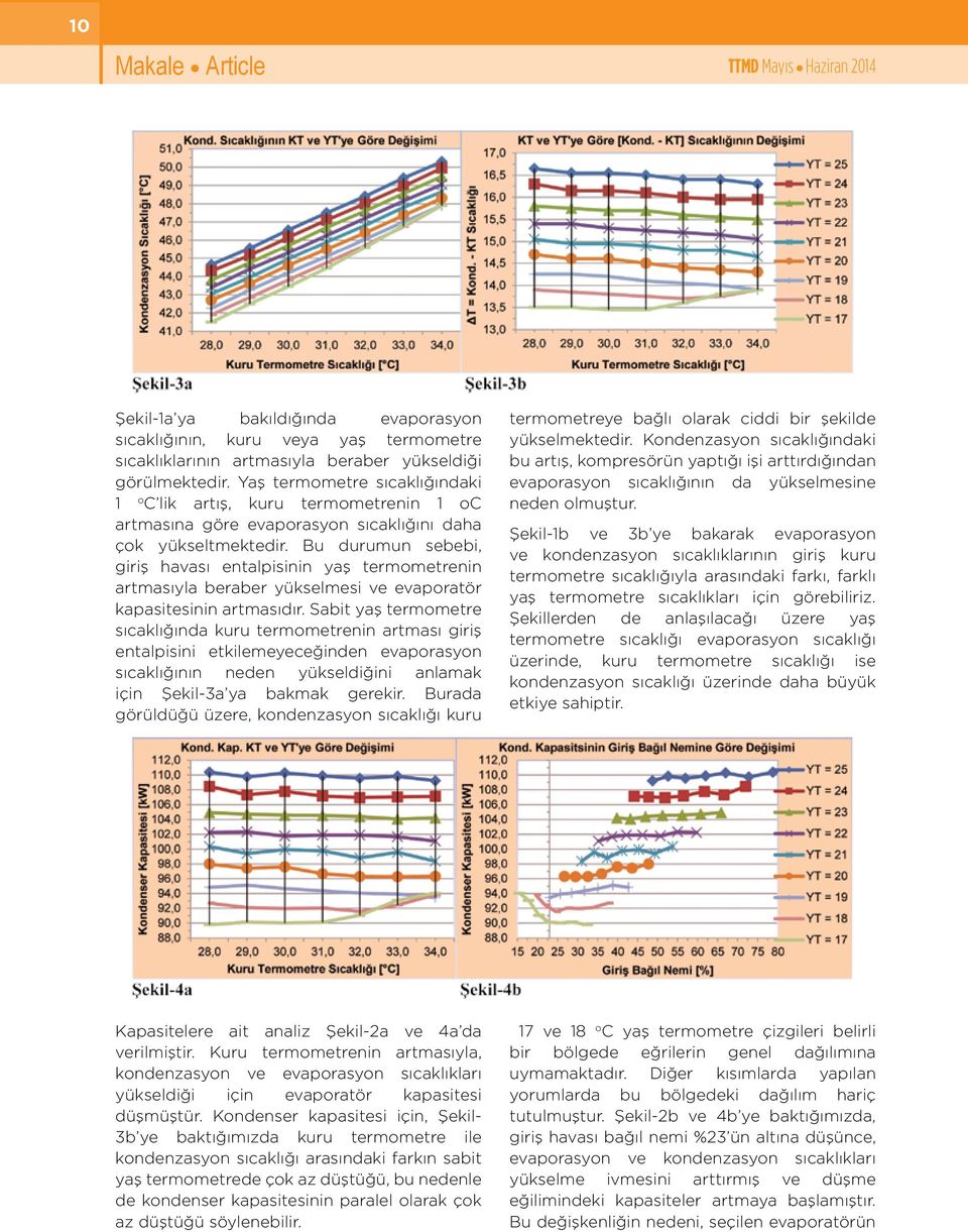 Bu durumun sebebi, giriş havası entalpisinin yaş termometrenin artmasıyla beraber yükselmesi ve evaporatör kapasitesinin artmasıdır.